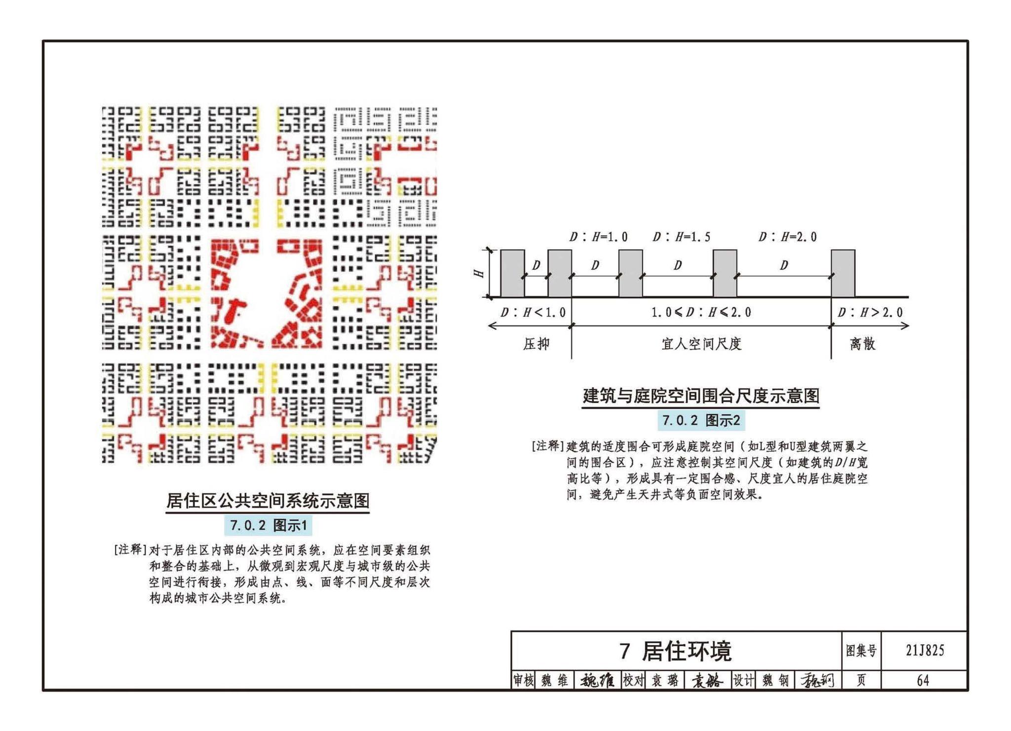 21J825--《城市居住区规划设计标准》图示