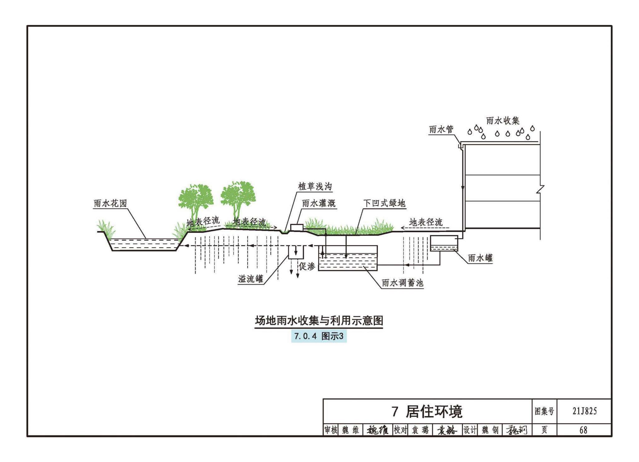 21J825--《城市居住区规划设计标准》图示