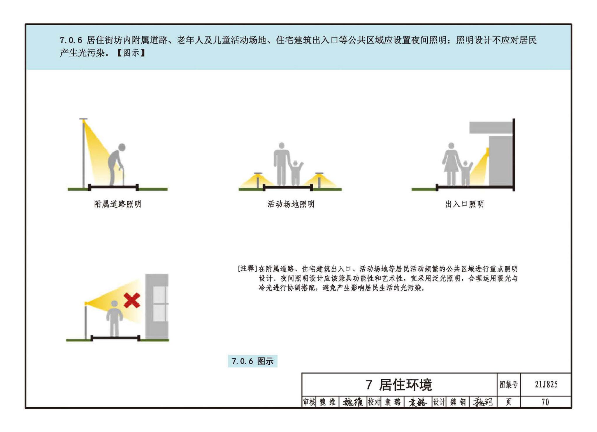 21J825--《城市居住区规划设计标准》图示