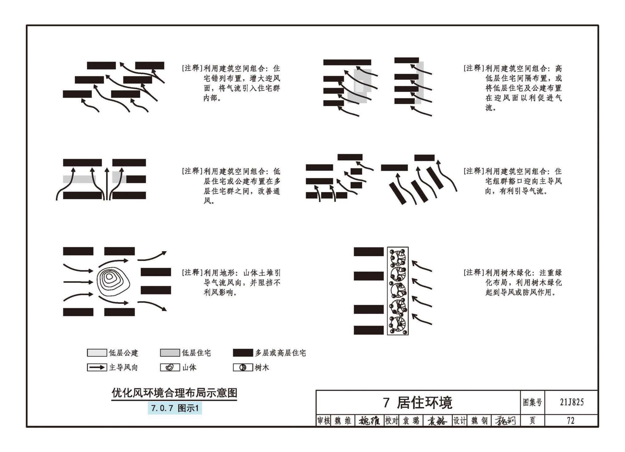 21J825--《城市居住区规划设计标准》图示