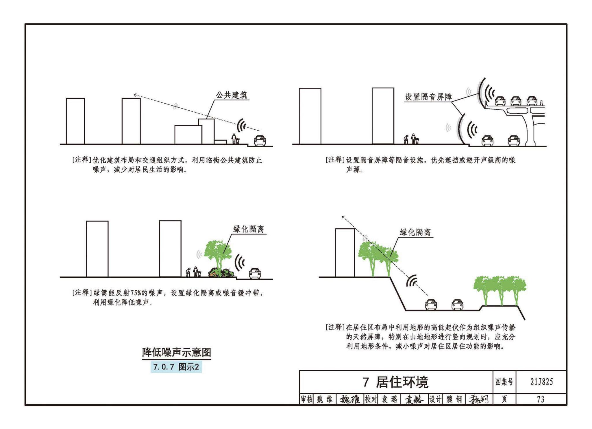 21J825--《城市居住区规划设计标准》图示