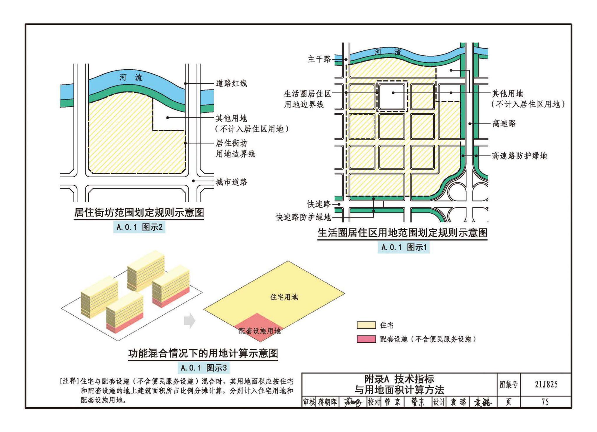 21J825--《城市居住区规划设计标准》图示