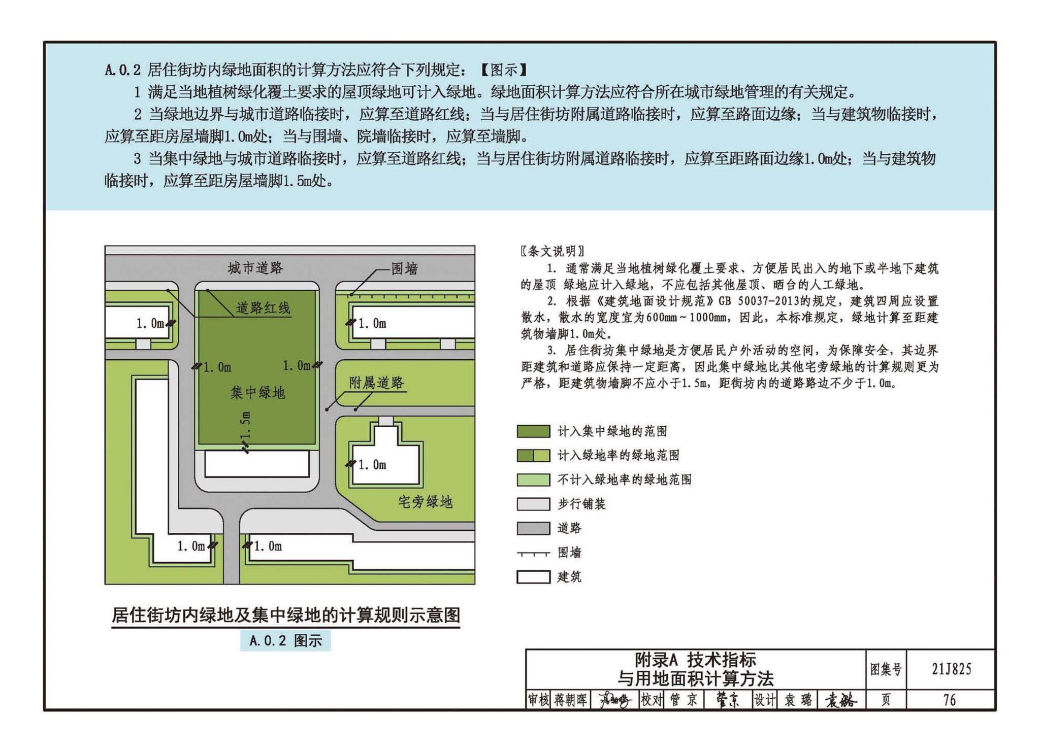 21J825--《城市居住区规划设计标准》图示