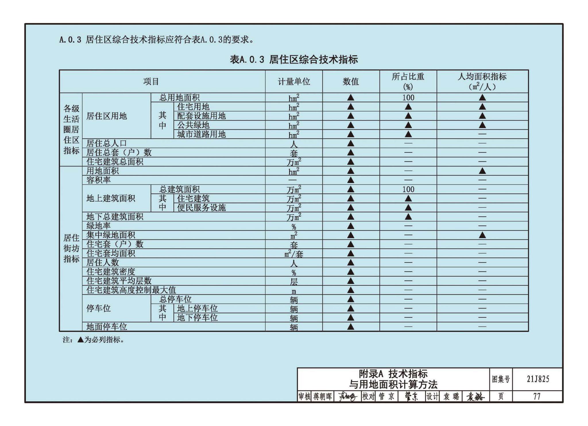 21J825--《城市居住区规划设计标准》图示