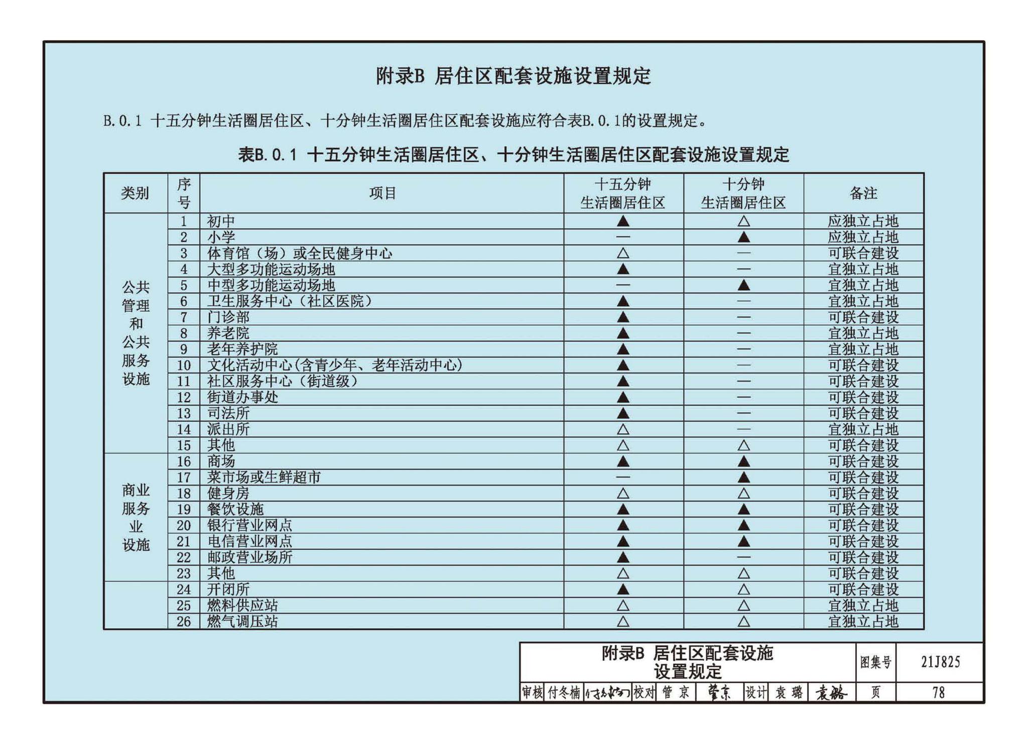 21J825--《城市居住区规划设计标准》图示