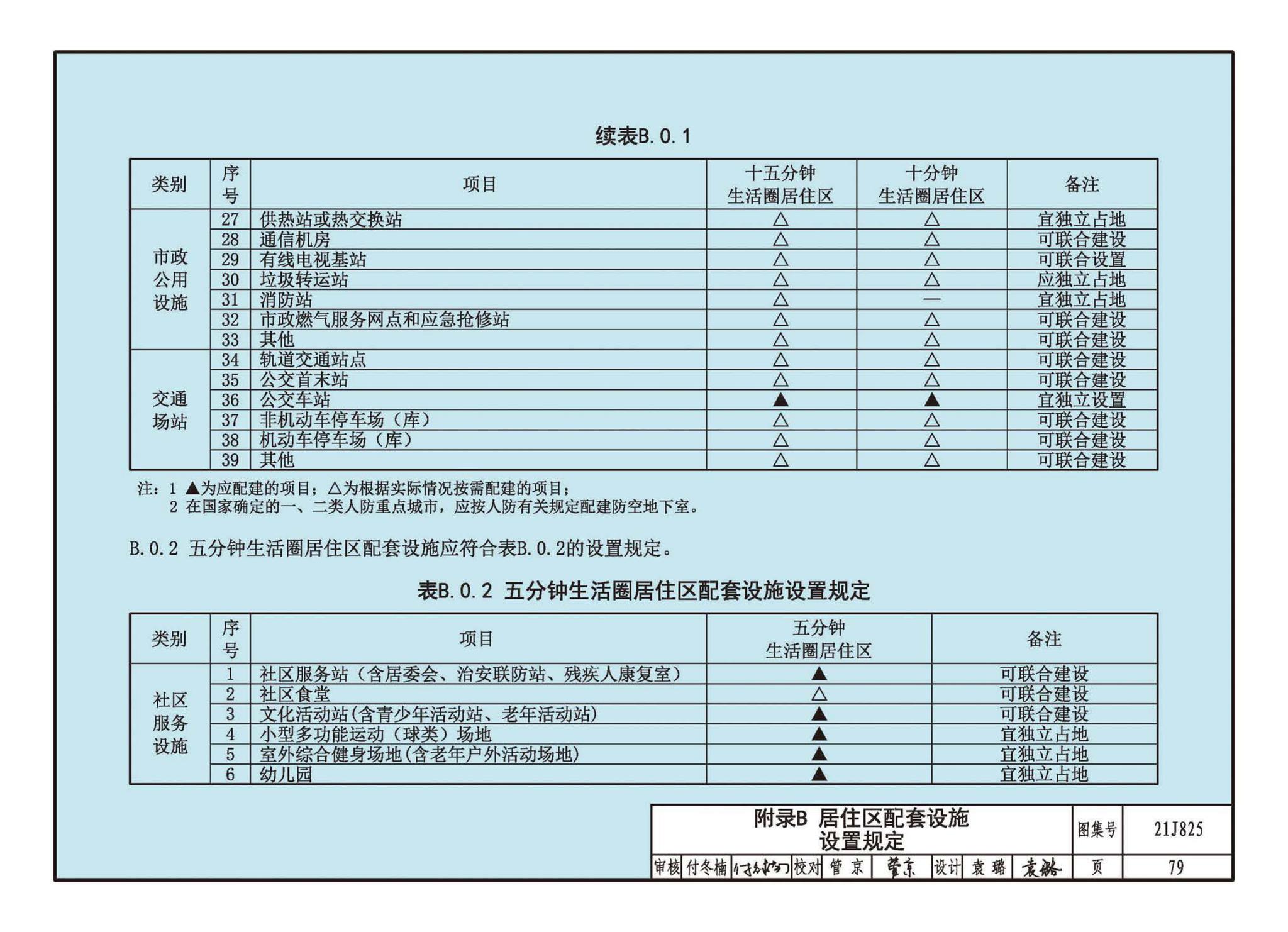 21J825--《城市居住区规划设计标准》图示