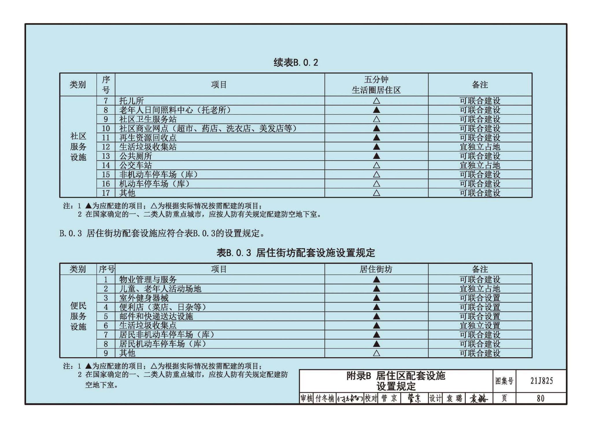 21J825--《城市居住区规划设计标准》图示