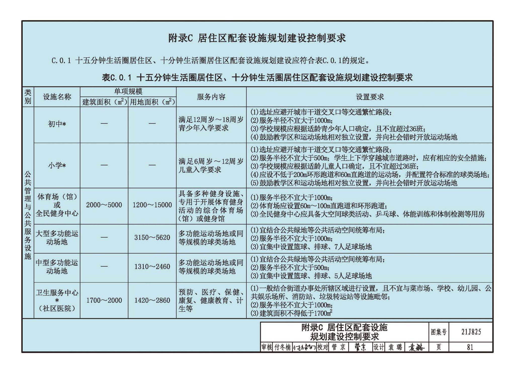 21J825--《城市居住区规划设计标准》图示