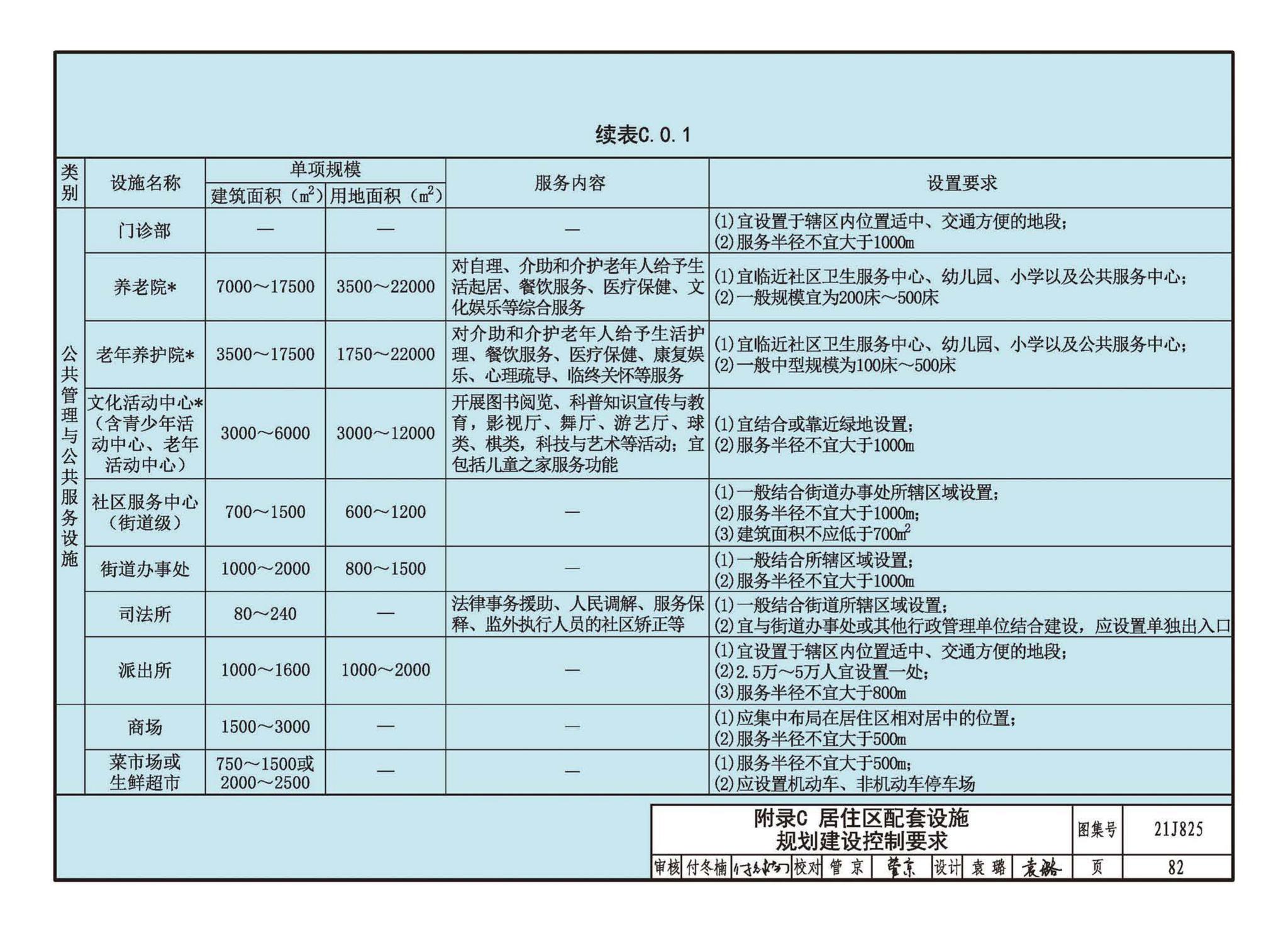 21J825--《城市居住区规划设计标准》图示