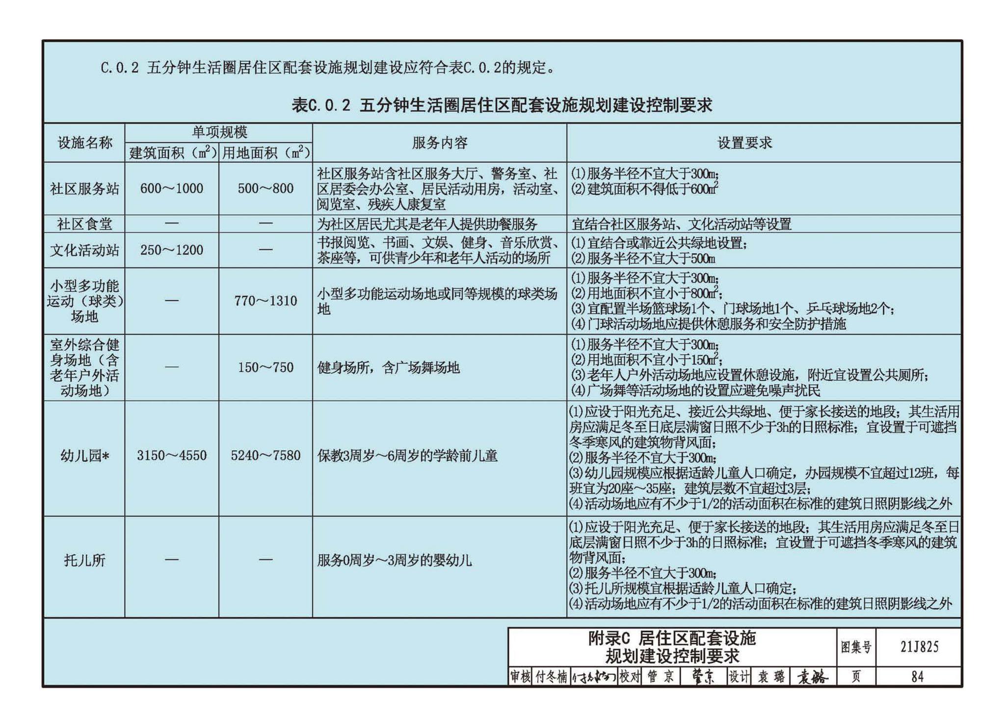 21J825--《城市居住区规划设计标准》图示