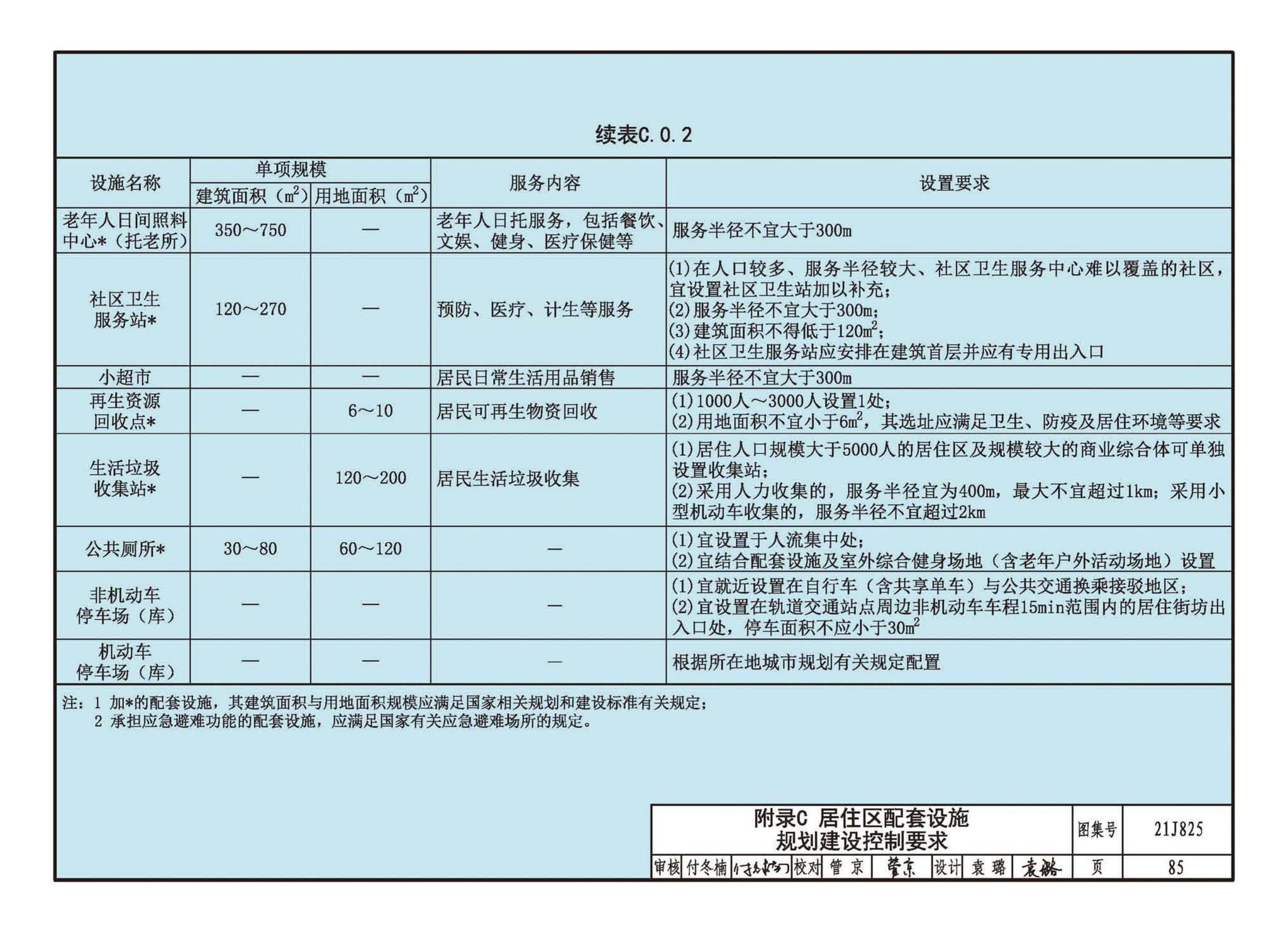 21J825--《城市居住区规划设计标准》图示