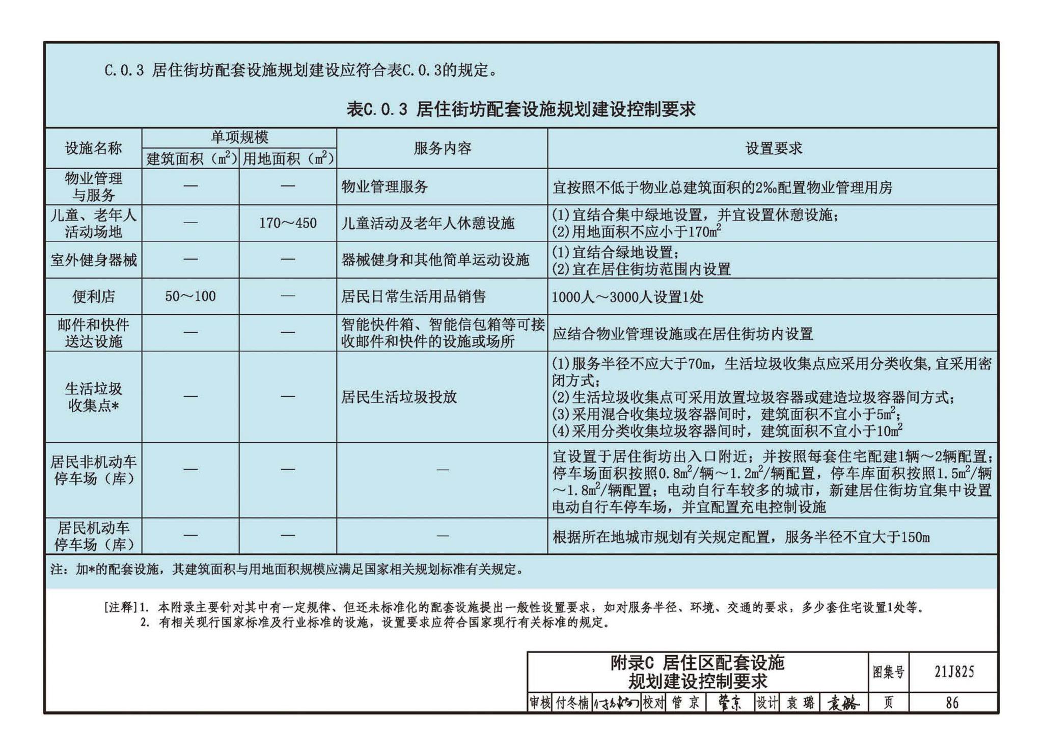 21J825--《城市居住区规划设计标准》图示