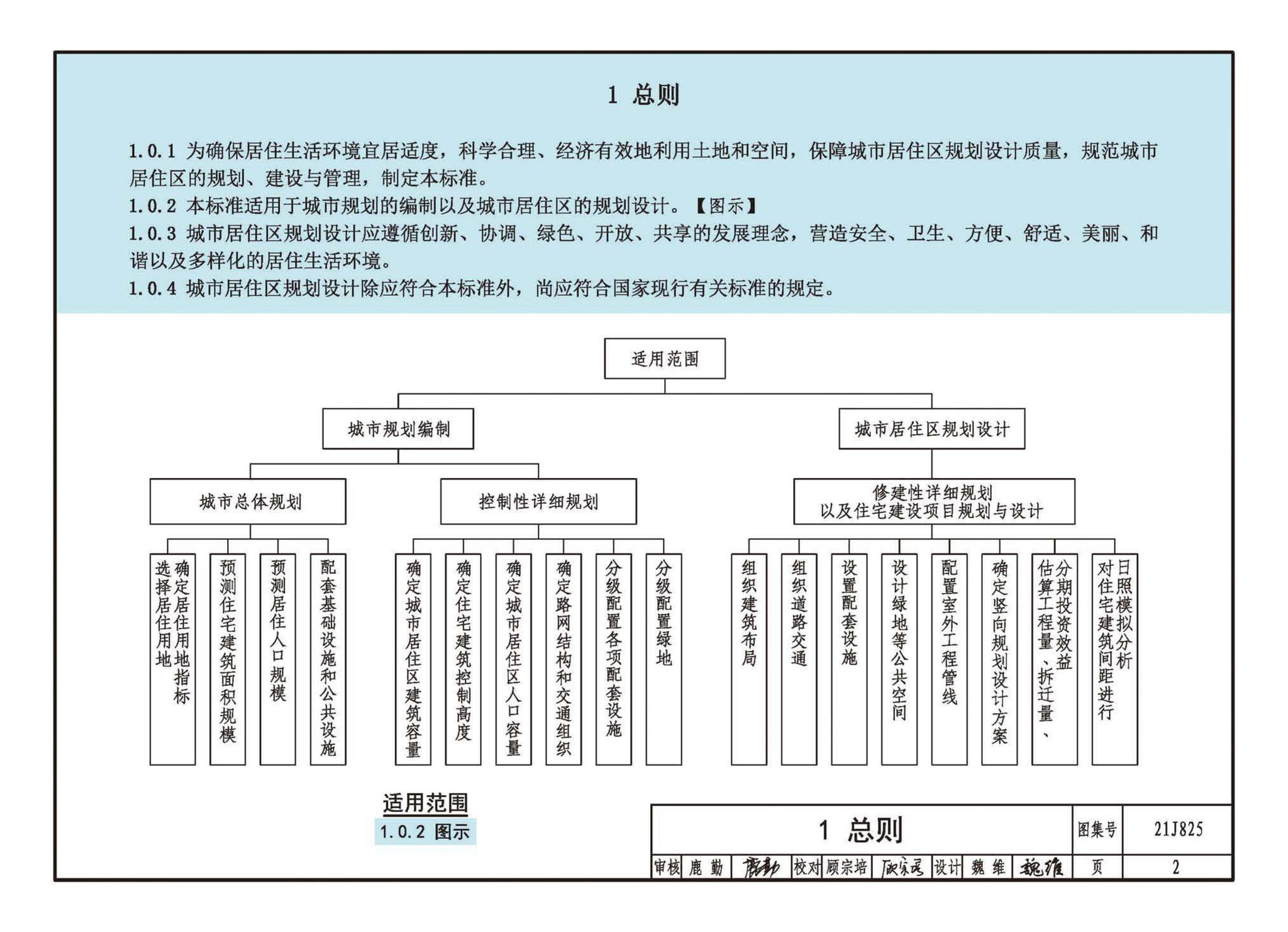 21J825--《城市居住区规划设计标准》图示