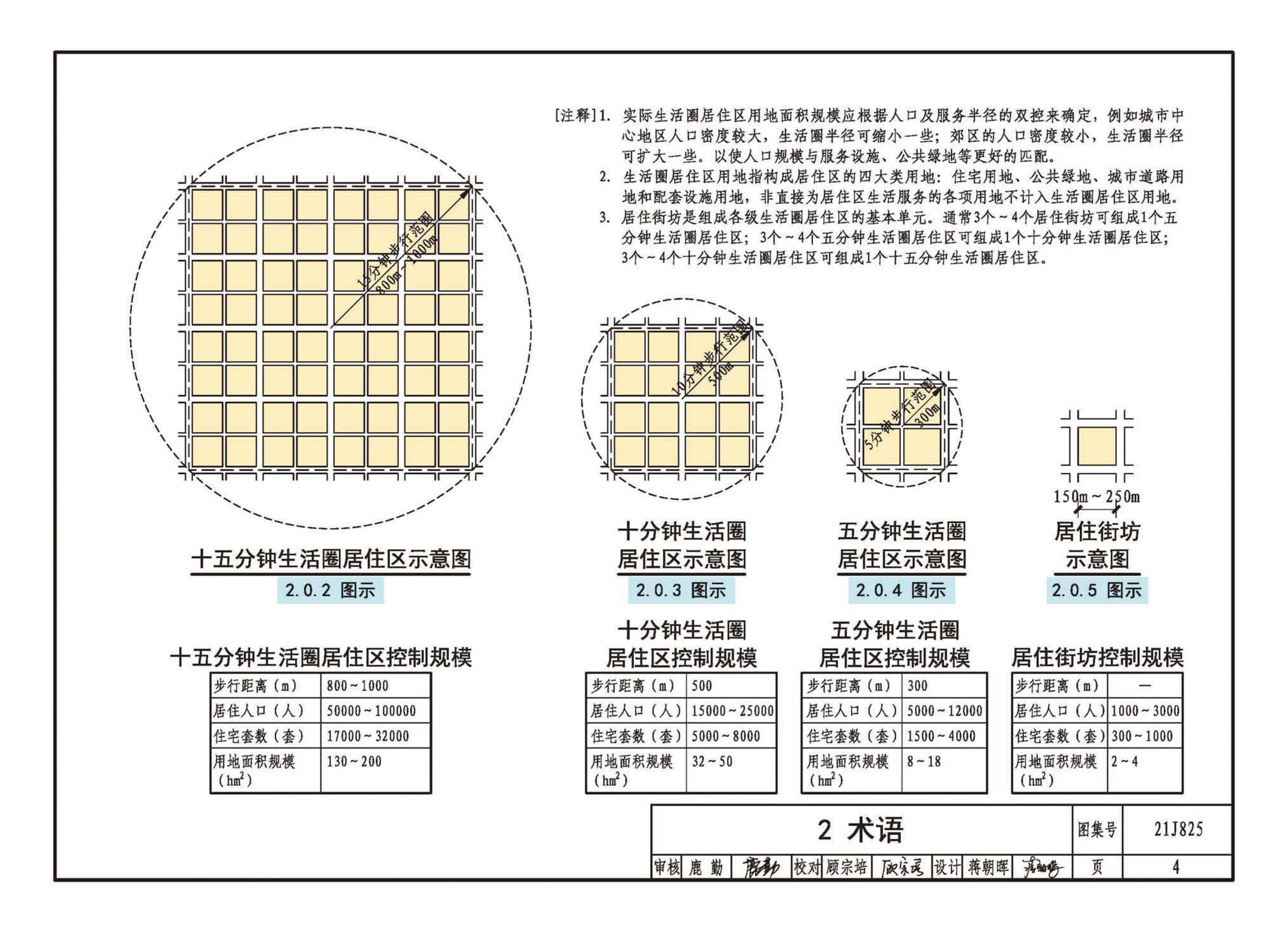 21J825--《城市居住区规划设计标准》图示