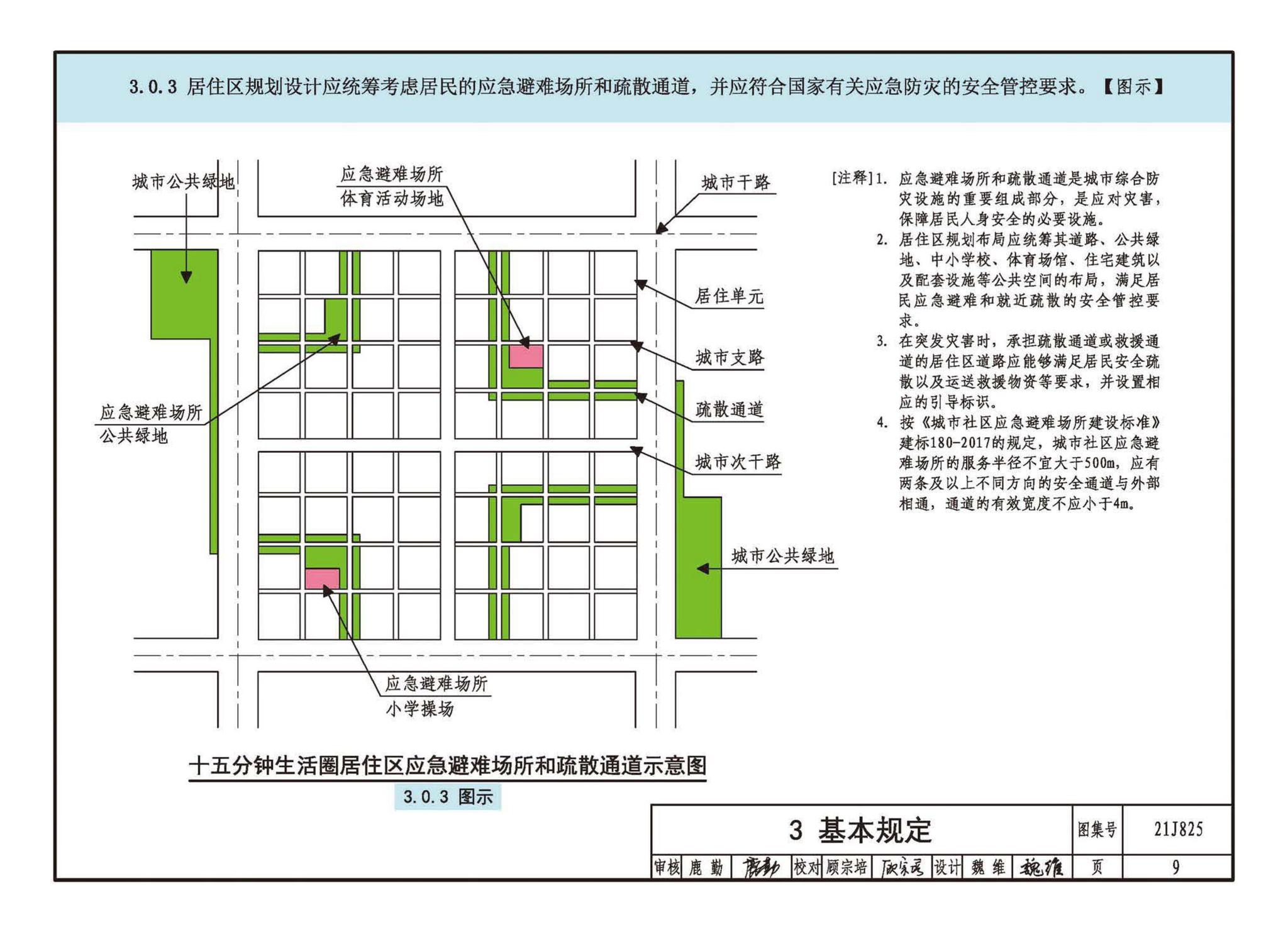 21J825--《城市居住区规划设计标准》图示