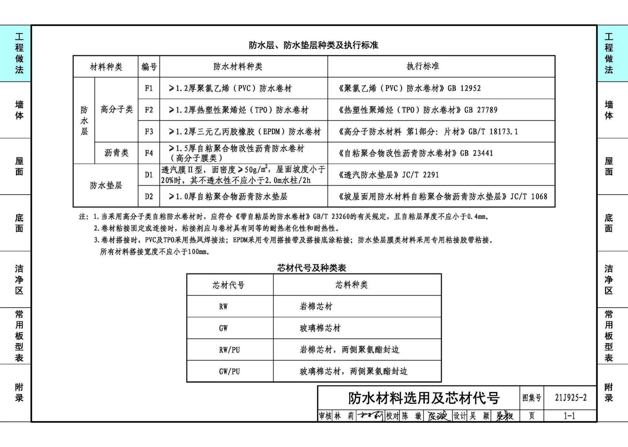 21J925-2--金属面夹芯板建筑构造