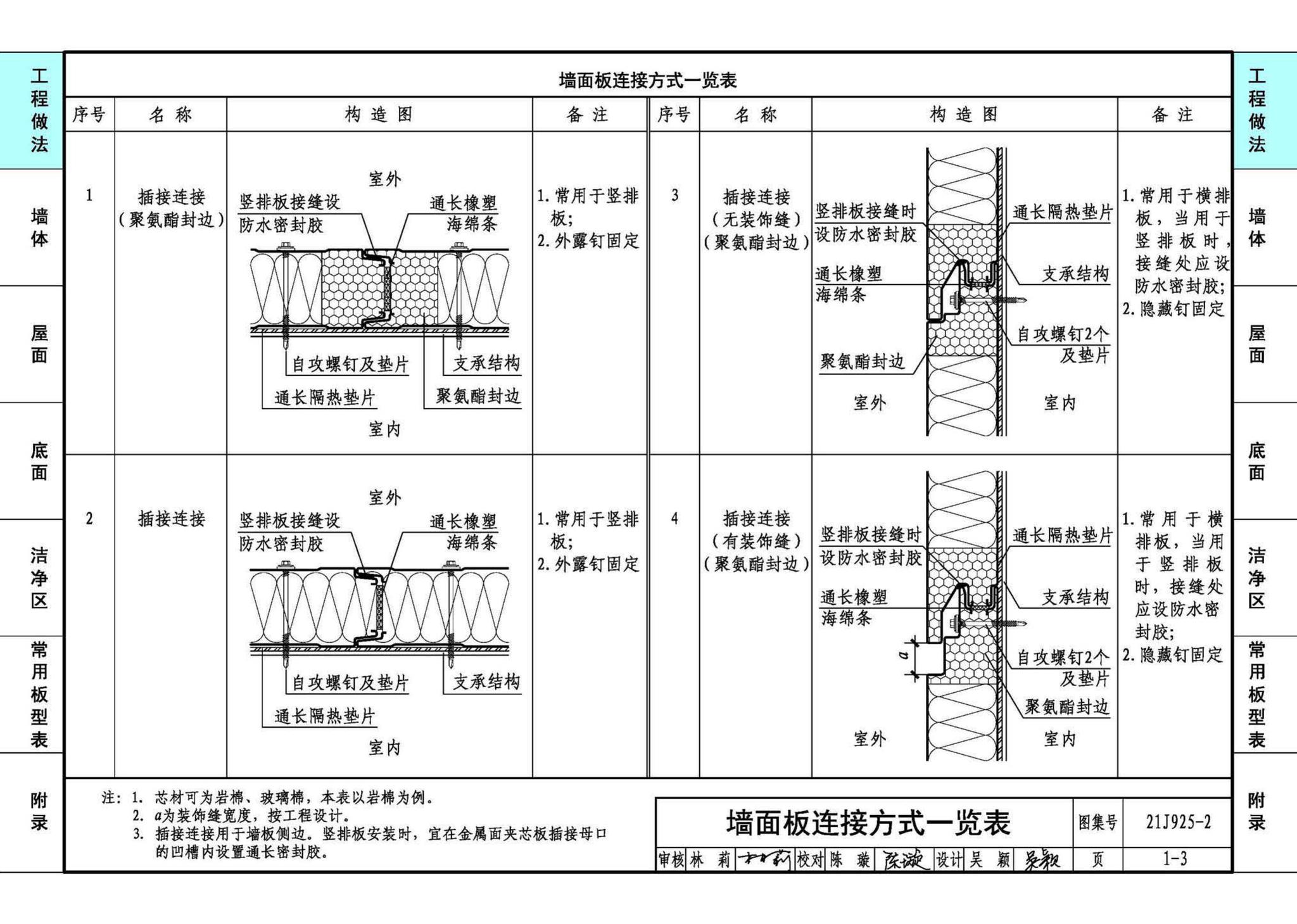 21J925-2--金属面夹芯板建筑构造