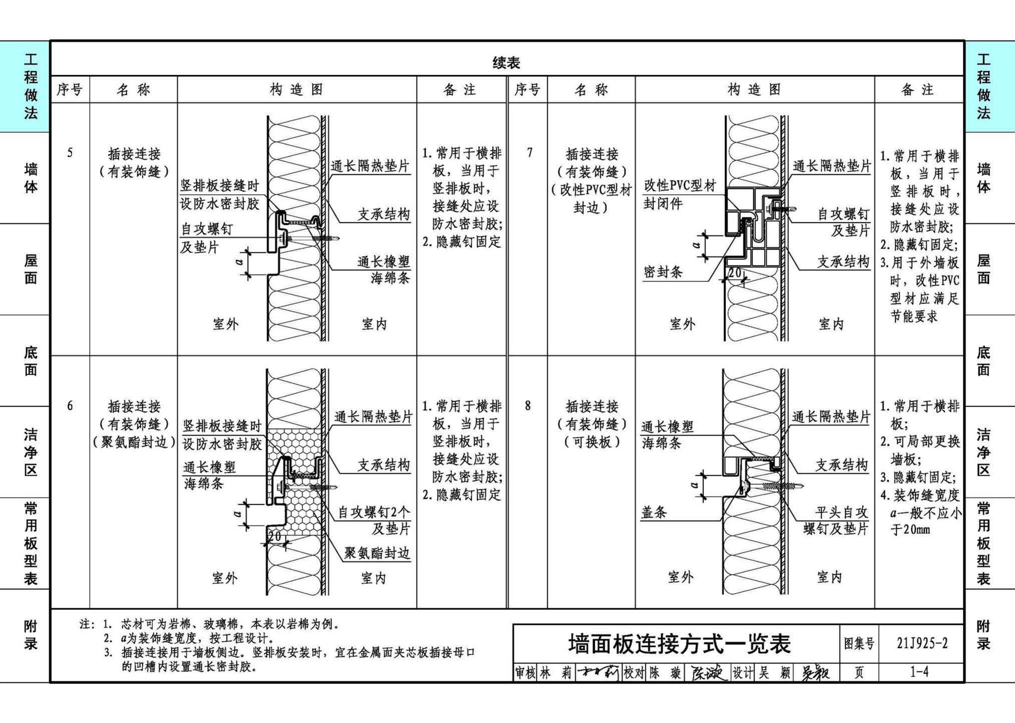 21J925-2--金属面夹芯板建筑构造