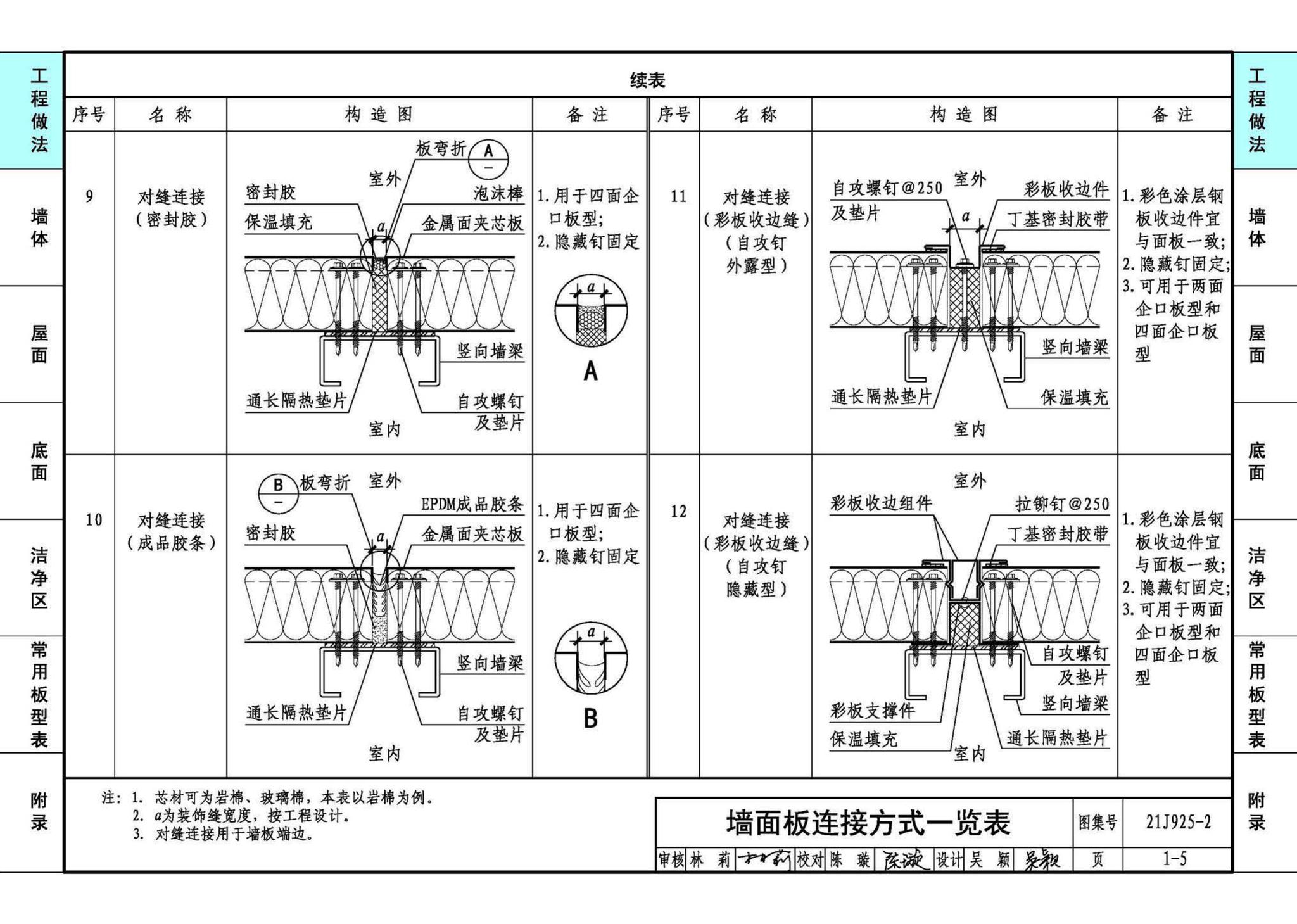 21J925-2--金属面夹芯板建筑构造