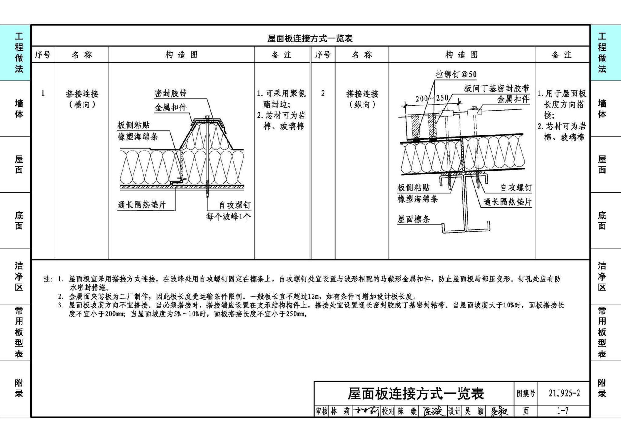 21J925-2--金属面夹芯板建筑构造