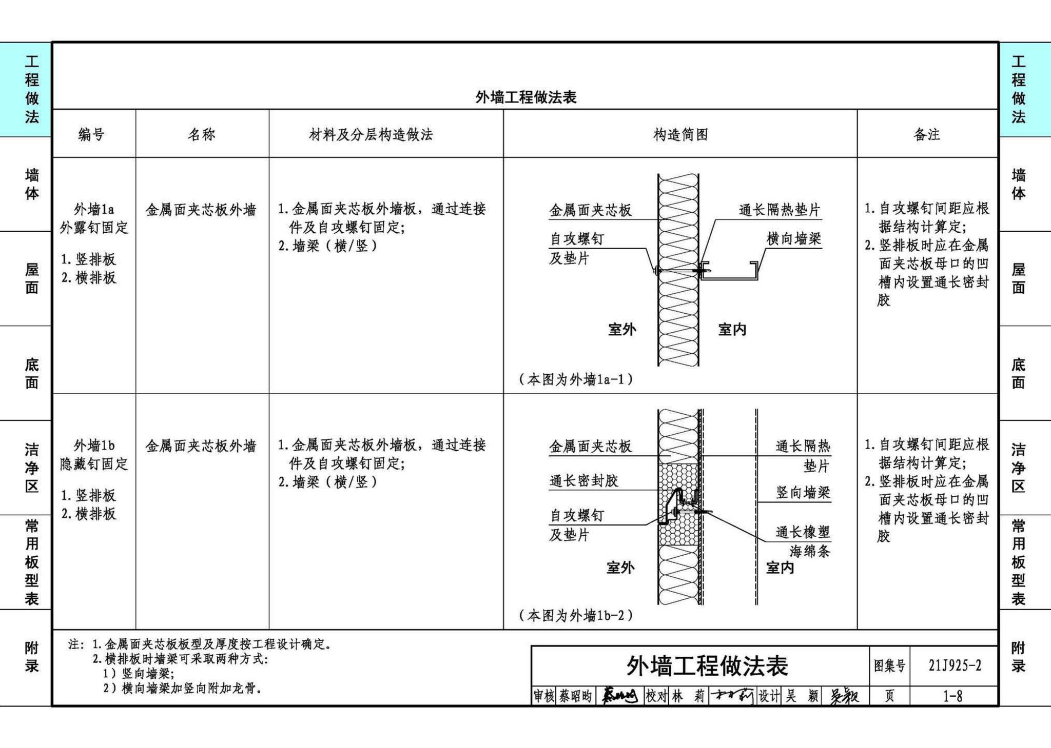 21J925-2--金属面夹芯板建筑构造