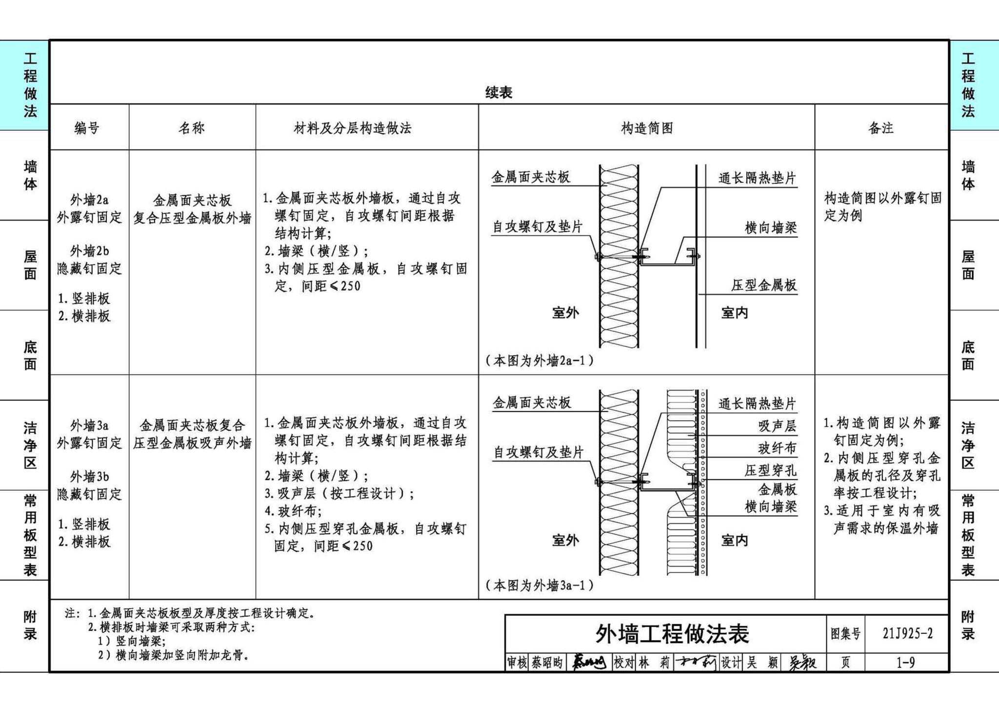 21J925-2--金属面夹芯板建筑构造