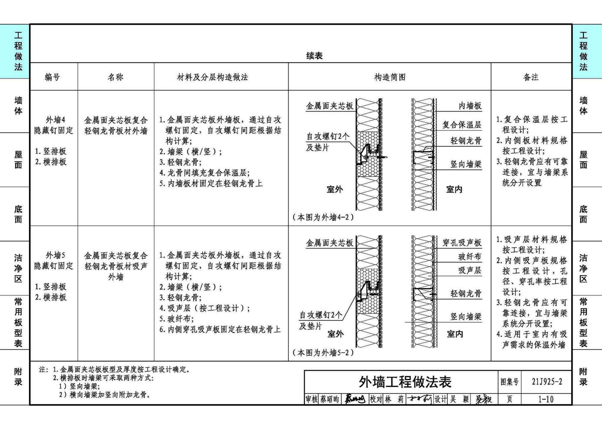 21J925-2--金属面夹芯板建筑构造