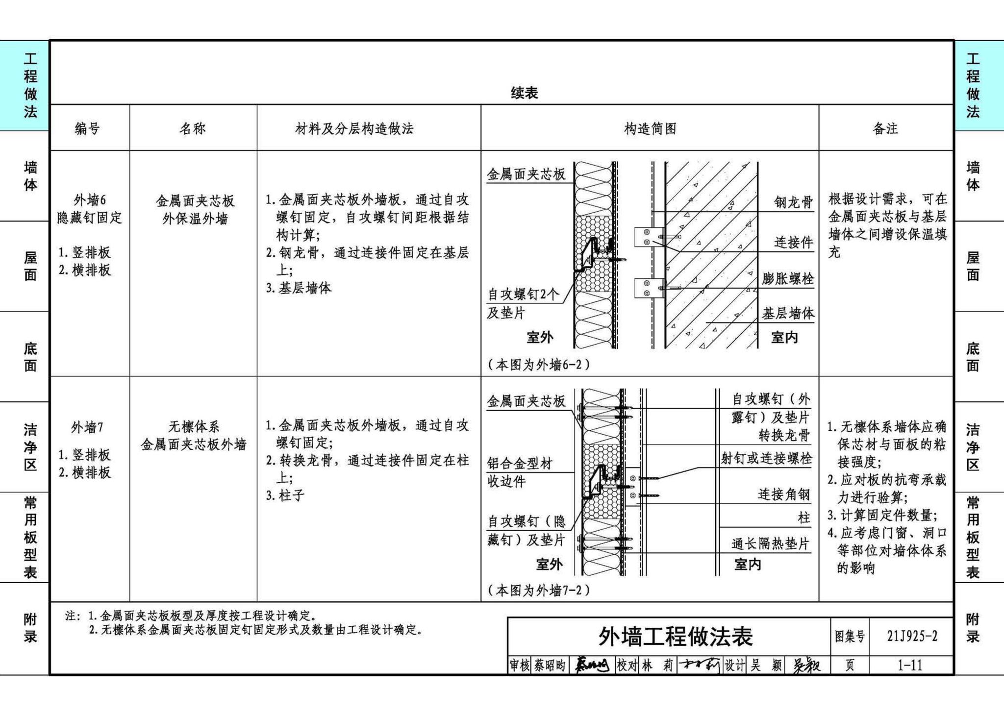 21J925-2--金属面夹芯板建筑构造