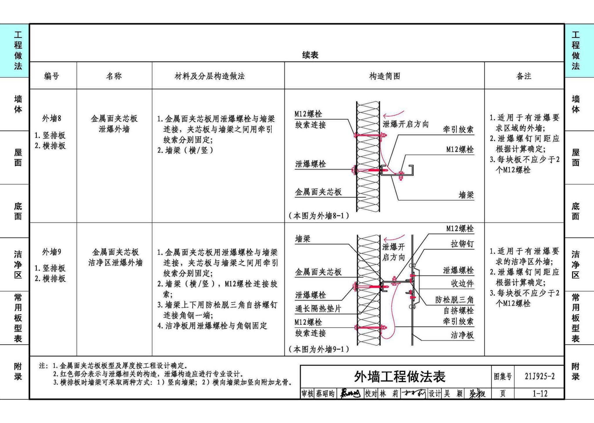 21J925-2--金属面夹芯板建筑构造