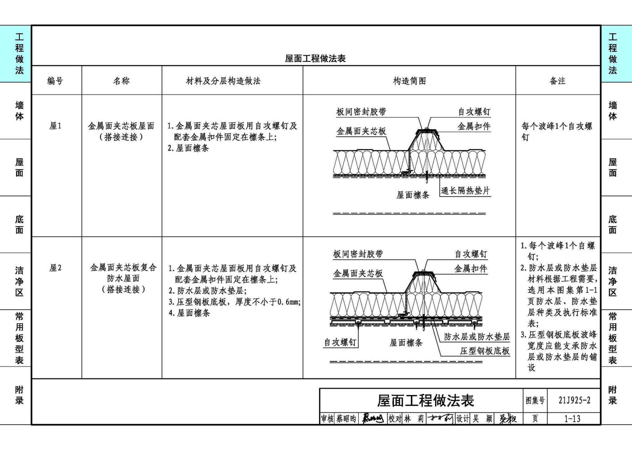 21J925-2--金属面夹芯板建筑构造