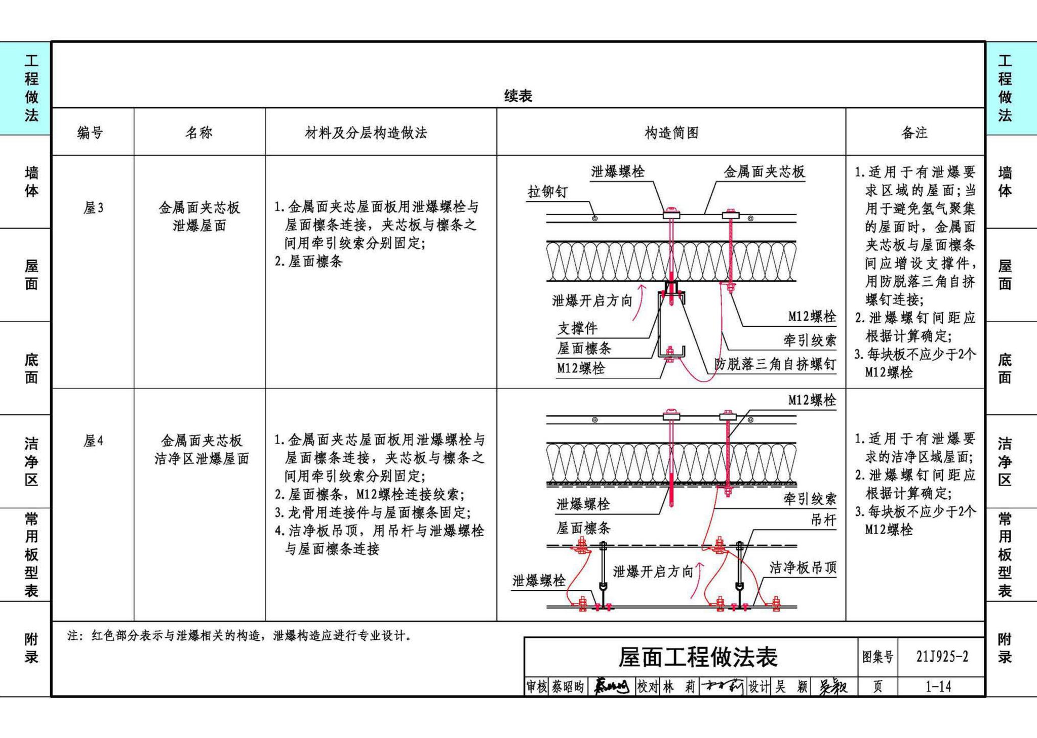 21J925-2--金属面夹芯板建筑构造