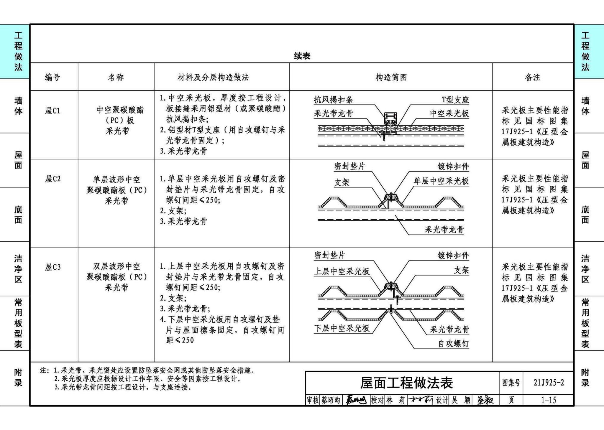 21J925-2--金属面夹芯板建筑构造