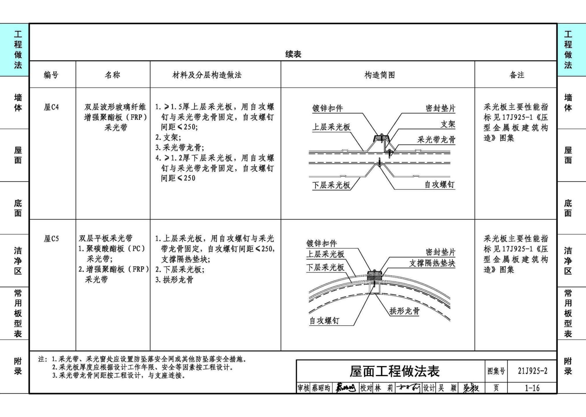 21J925-2--金属面夹芯板建筑构造