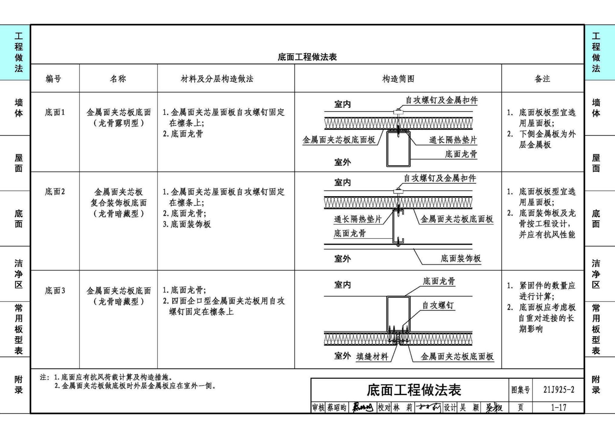 21J925-2--金属面夹芯板建筑构造