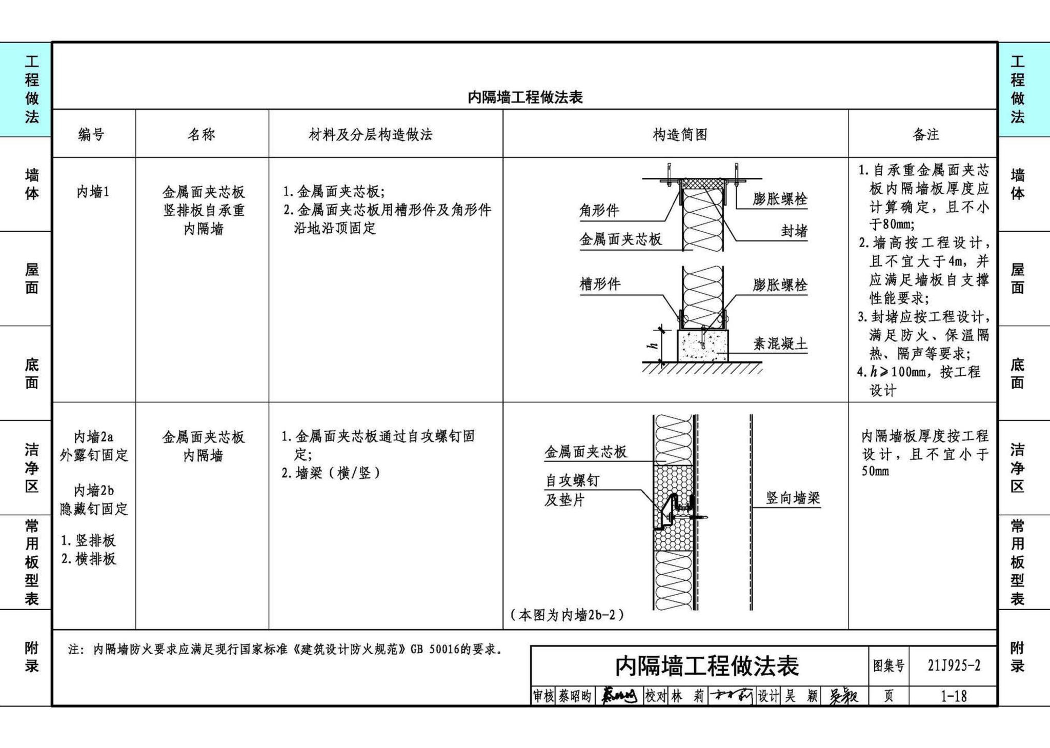 21J925-2--金属面夹芯板建筑构造