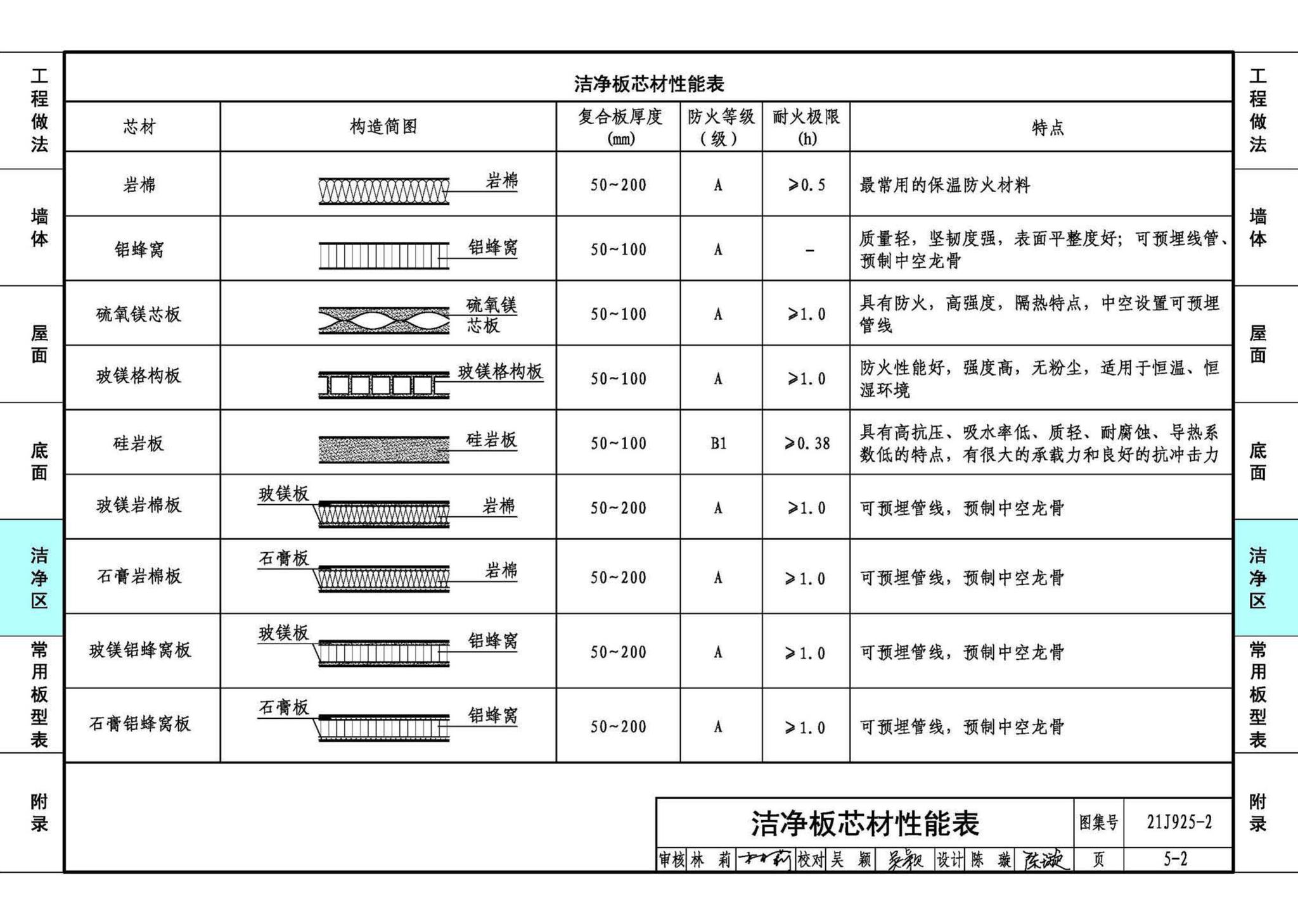 21J925-2--金属面夹芯板建筑构造