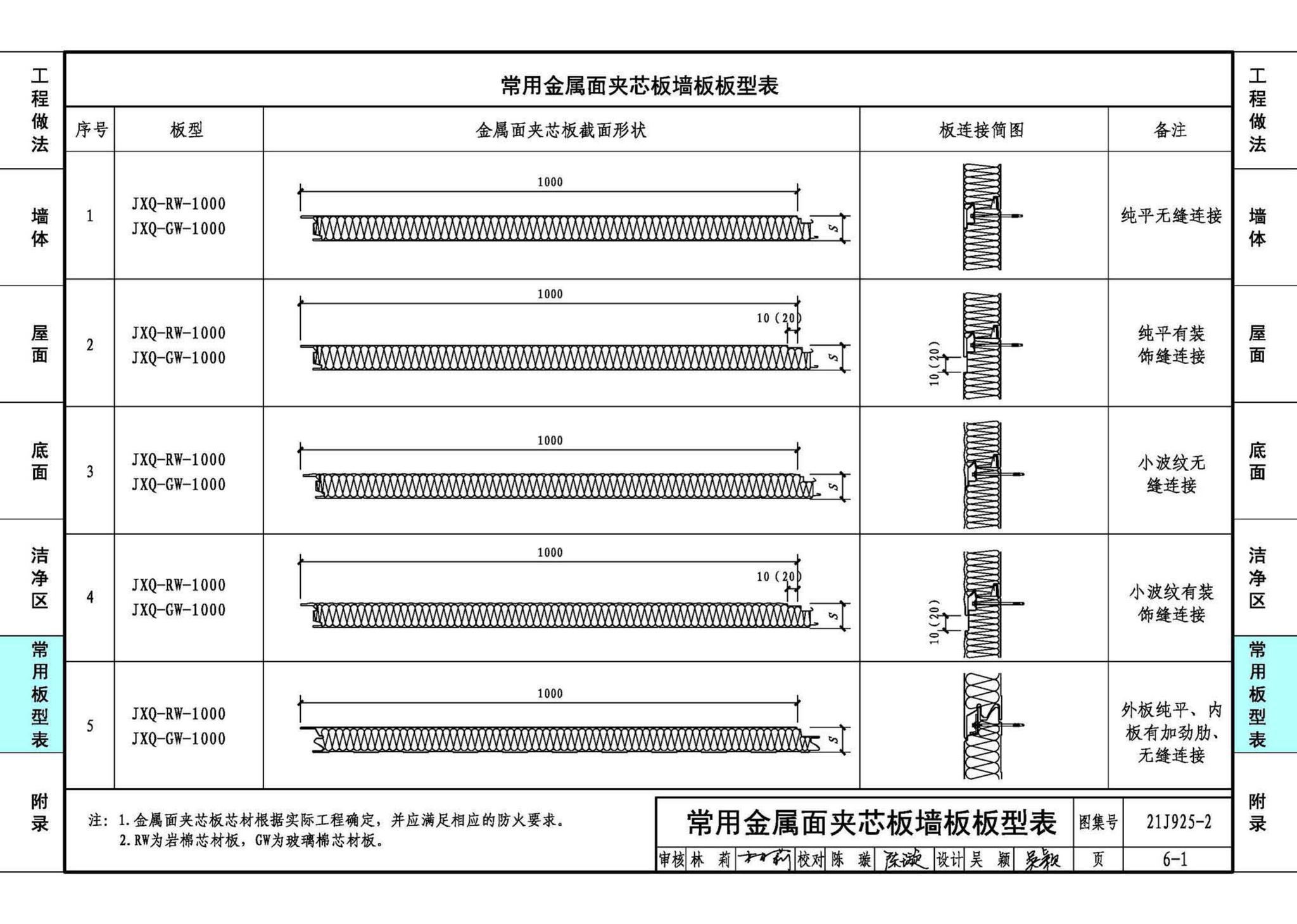 21J925-2--金属面夹芯板建筑构造