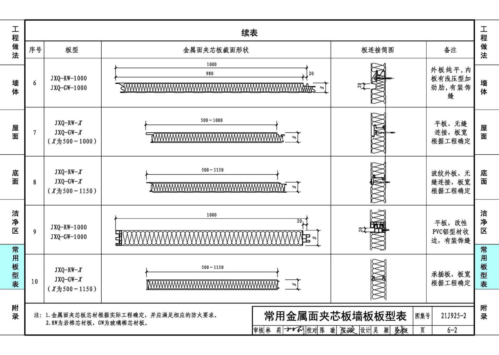 21J925-2--金属面夹芯板建筑构造