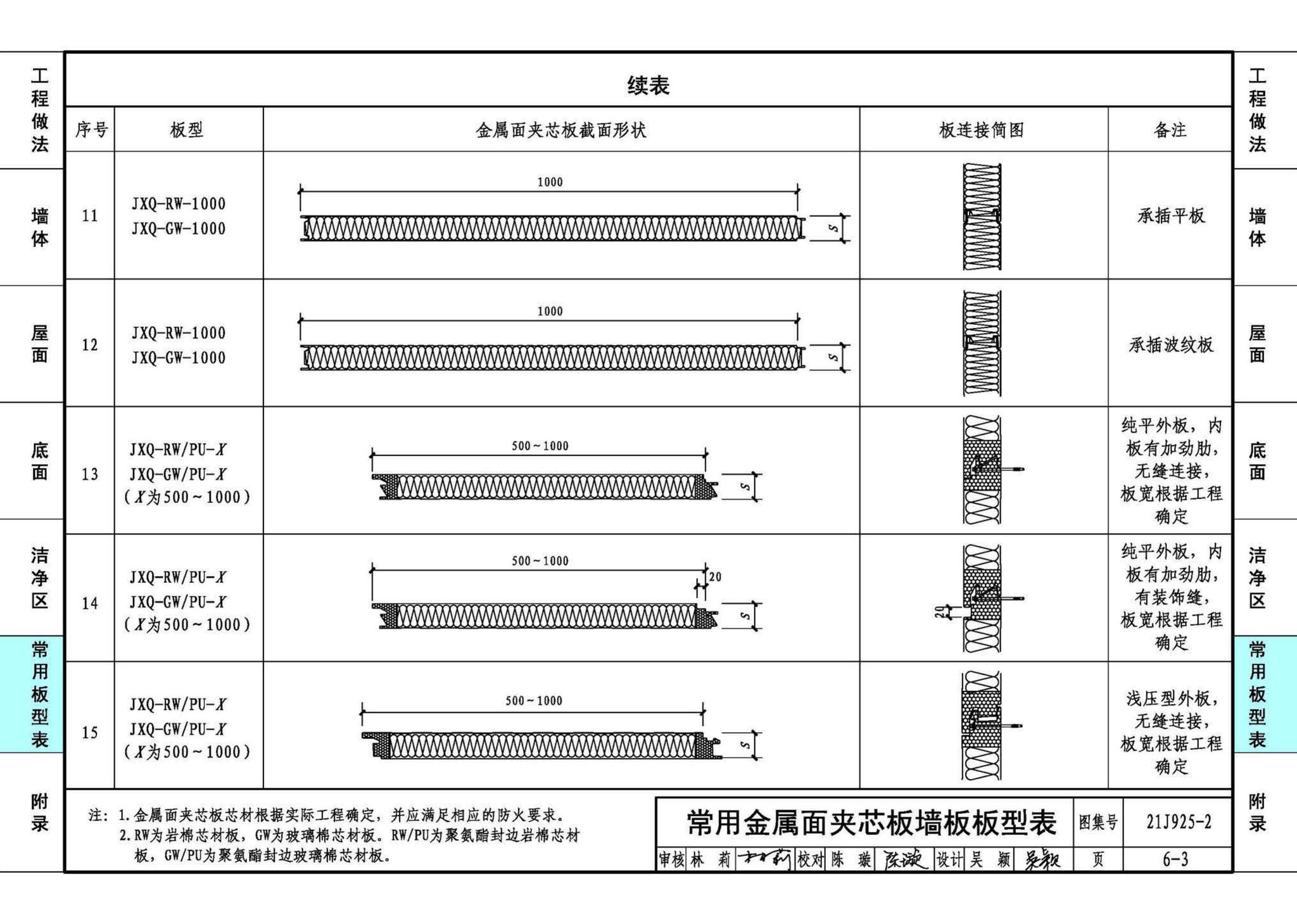 21J925-2--金属面夹芯板建筑构造