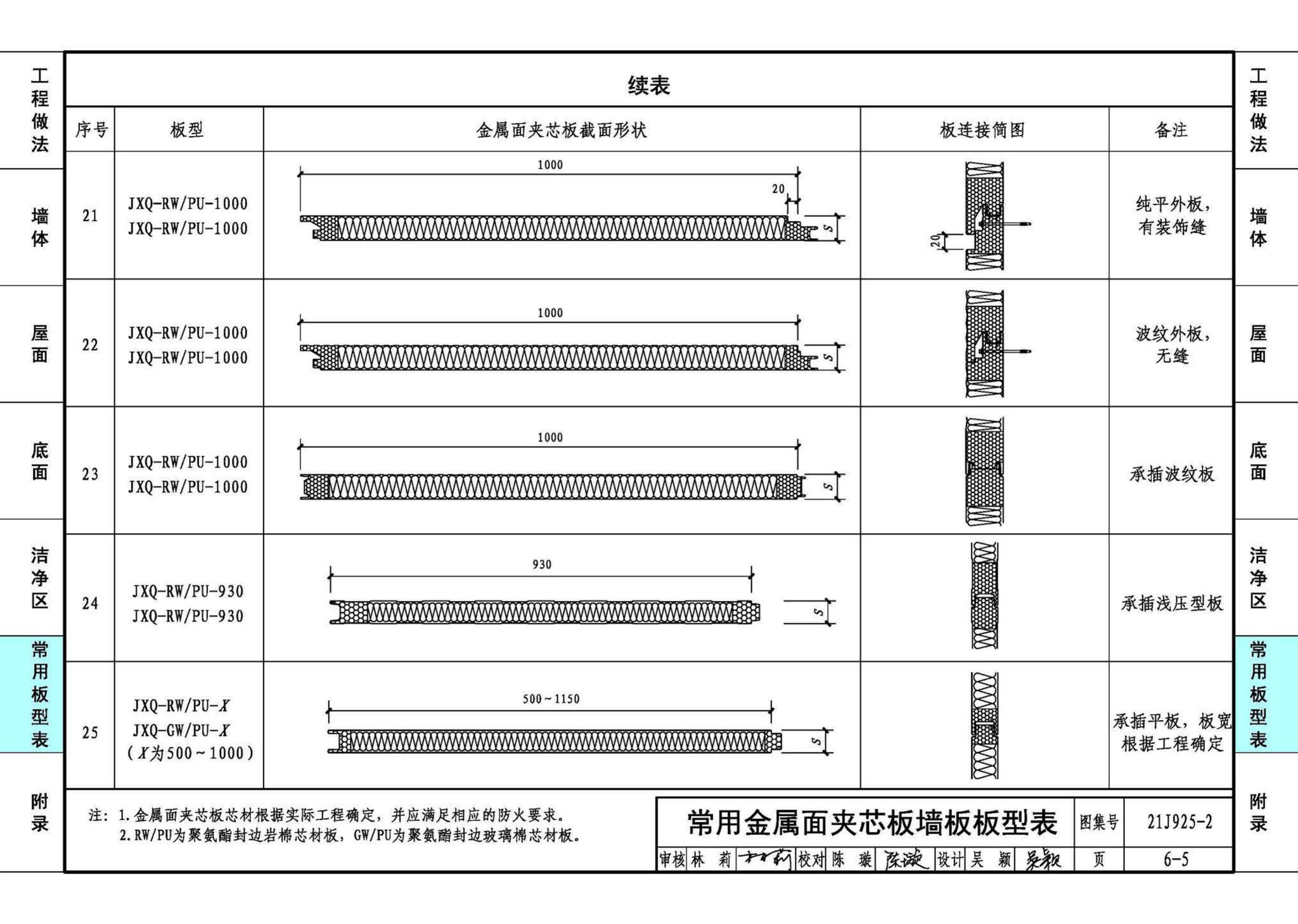 21J925-2--金属面夹芯板建筑构造