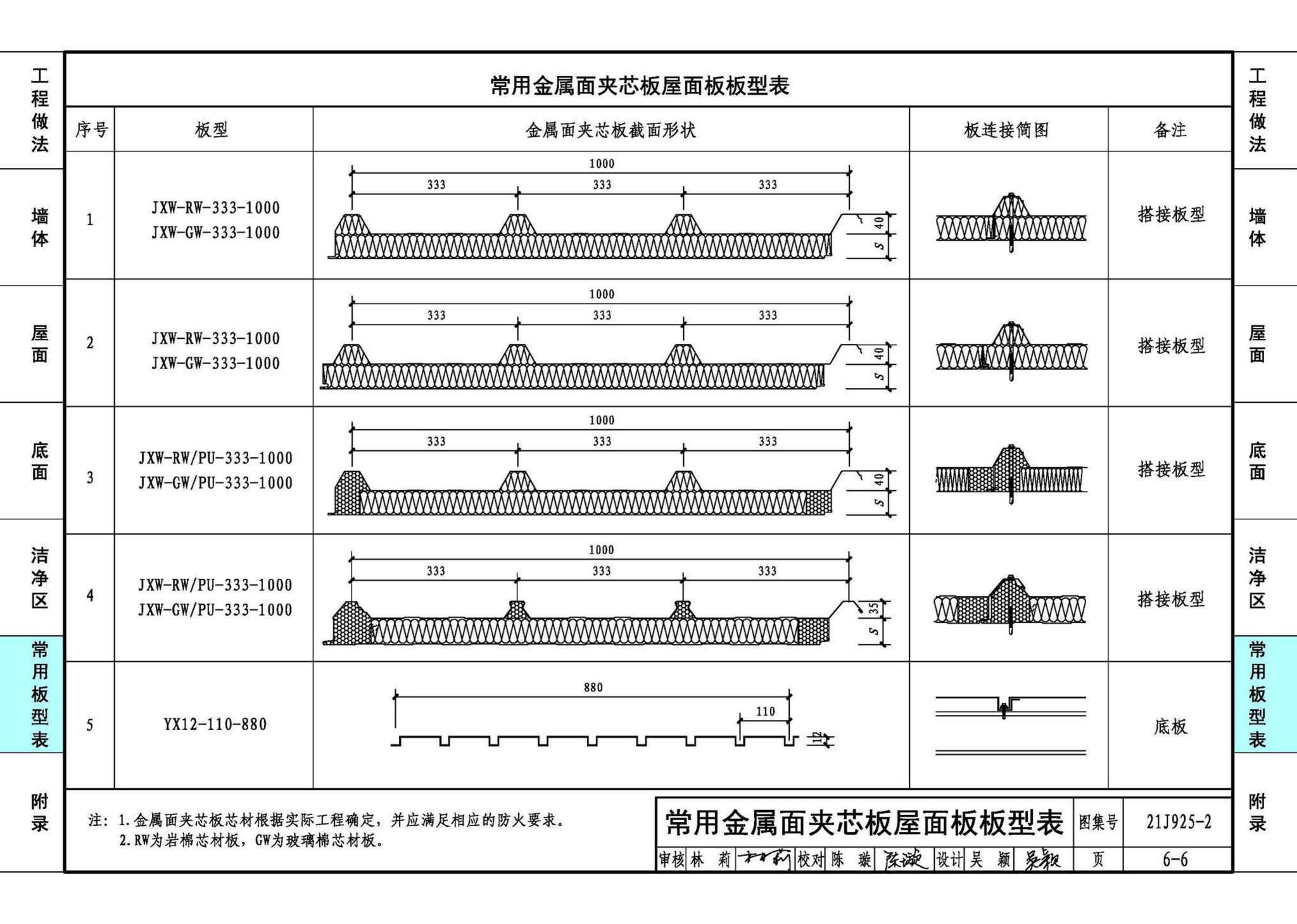 21J925-2--金属面夹芯板建筑构造