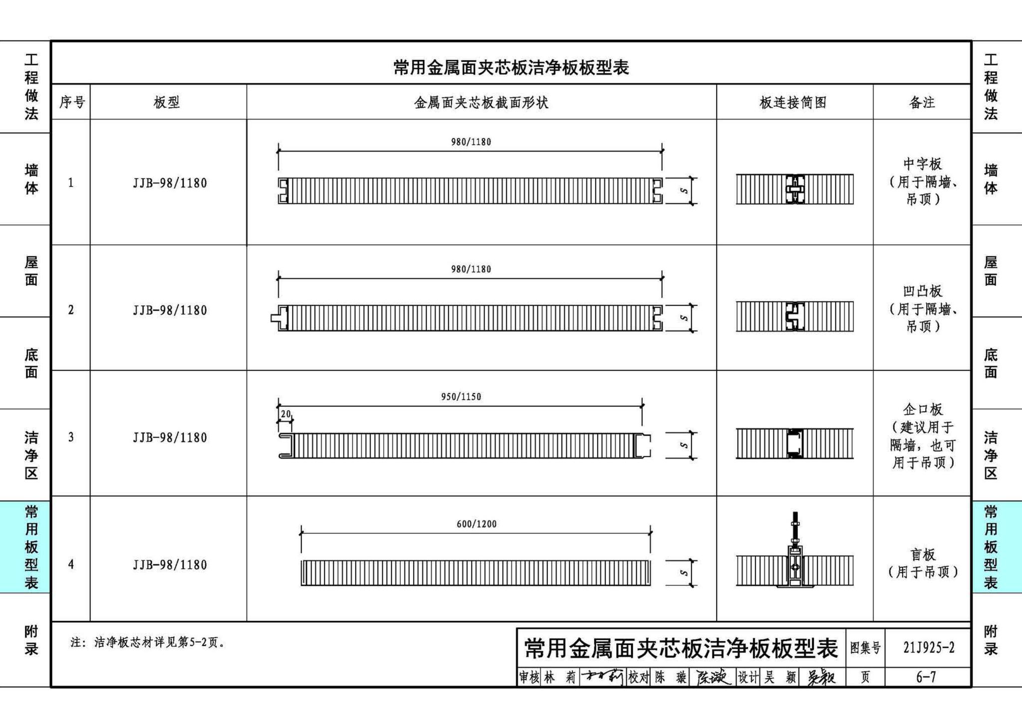 21J925-2--金属面夹芯板建筑构造