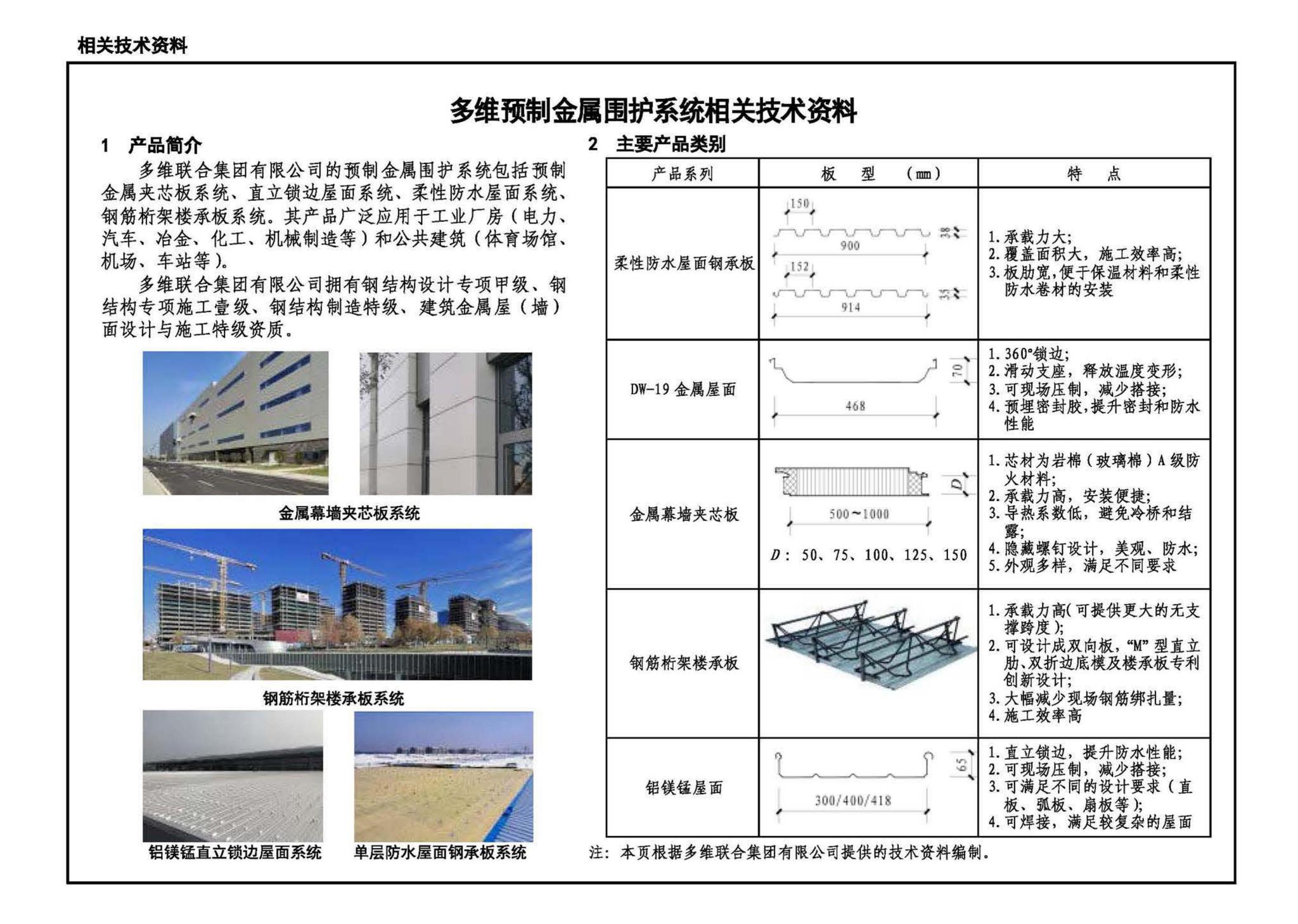 21J925-2--金属面夹芯板建筑构造