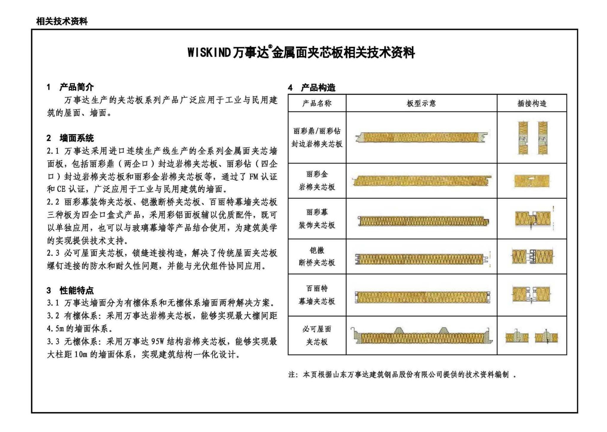 21J925-2--金属面夹芯板建筑构造