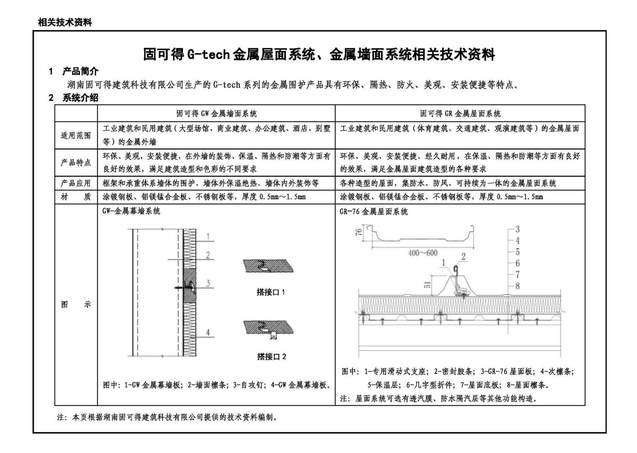 21J925-2--金属面夹芯板建筑构造