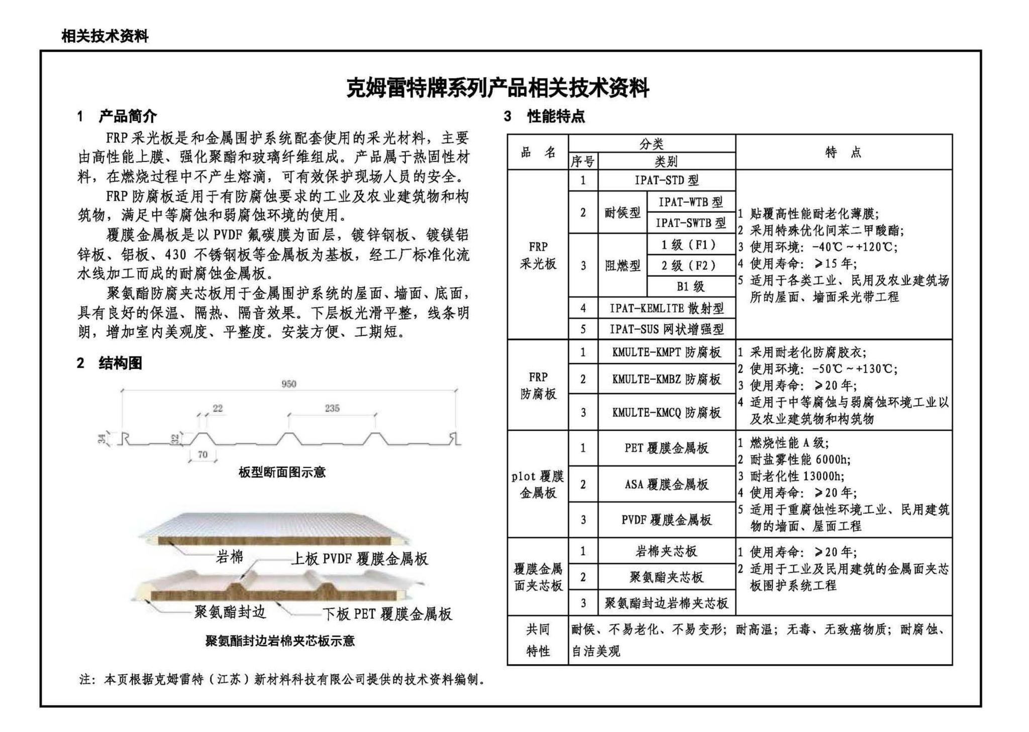 21J925-2--金属面夹芯板建筑构造