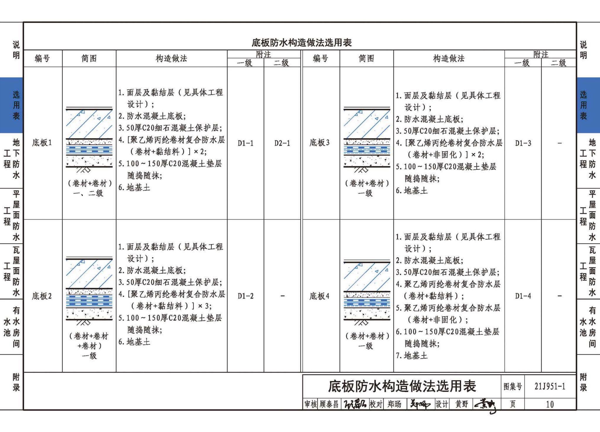 21J951-1--聚乙烯丙纶卷材复合防水构造