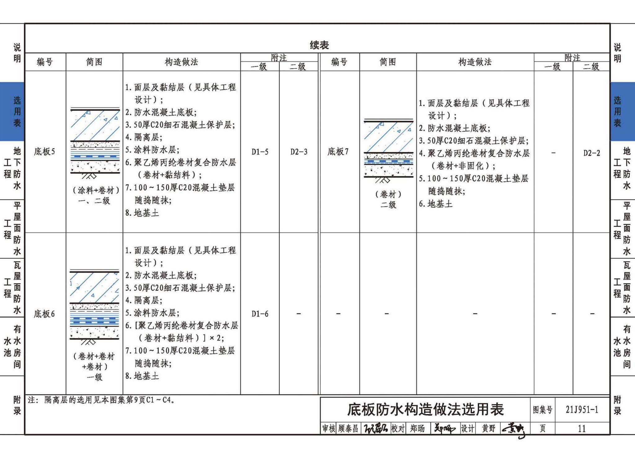 21J951-1--聚乙烯丙纶卷材复合防水构造