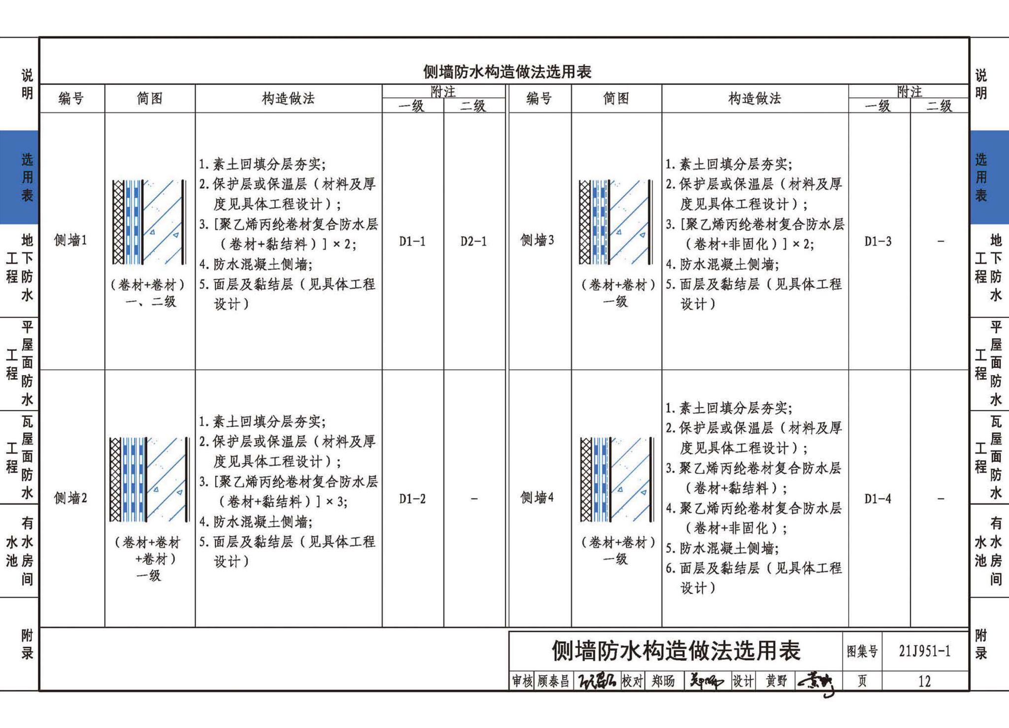 21J951-1--聚乙烯丙纶卷材复合防水构造