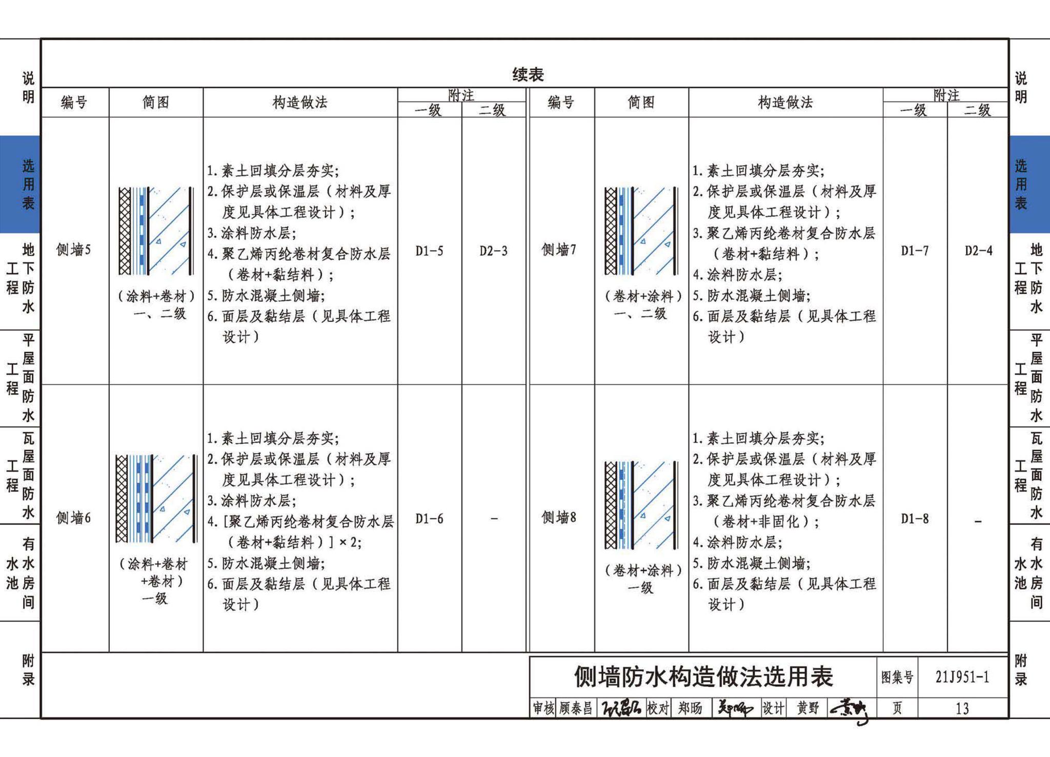 21J951-1--聚乙烯丙纶卷材复合防水构造